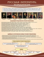 Стенд "Романтизм" - «globural.ru» - Пермь