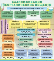 Стенд "Классификация неорганических веществ" - «globural.ru» - Пермь