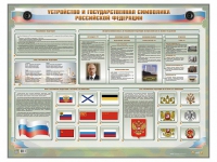 Интерактивный электрифицированный стенд "Устройство и государственная символика Российской Федерации" - «globural.ru» - Пермь