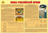 Плакат "Мины Российской армии" - «globural.ru» - Пермь