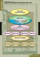 История. История России 6 класс (комплект таблиц) - «globural.ru» - Пермь
