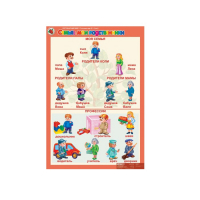 Комплект таблиц. Окружающий мир 5-6 лет. "Я познаю мир". - «globural.ru» - Пермь