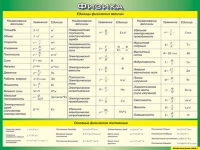 Таблица Единицы физических величин + Основные физические постоянные 1000*1400 винил - «globural.ru» - Пермь