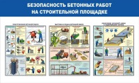 Стенд "Безопасность бетонных работ на стройплощадке" - «globural.ru» - Пермь