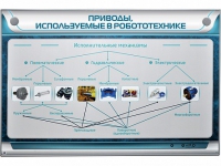 Электрифицированный стенд "Приводы, используемые в робототехнике" - «globural.ru» - Пермь