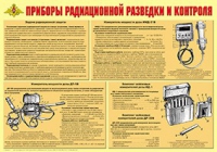 Плакат "Приборы радиационной разведки и контроля" - «globural.ru» - Пермь