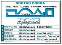  Русский язык. Основные правила и понятия. Комплект таблиц по русскому языку для начальной школы. - «globural.ru» - Пермь
