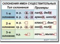 Русский язык. 4 класс. Комплект таблиц по русскому языку для начальной школы. Учебно-наглядные пособия - «globural.ru» - Пермь