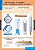 Физика. 7 класс (комплект таблиц) - «globural.ru» - Пермь