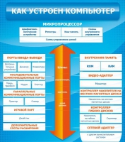 Стенд "Как устроен компьютер" - «globural.ru» - Пермь