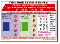 Русский язык. 1 класс. Комплект таблиц по русскому языку для начальной школы. Учебно-наглядные пособия - «globural.ru» - Пермь