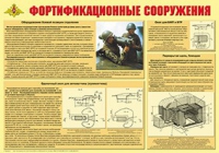 Плакат "Фортификационные сооружения" - «globural.ru» - Пермь