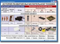 Основы Информатики. Комплект таблиц. - «globural.ru» - Пермь