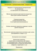 Таблица Алгоритм характеристики вещества 1000*1400 винил - «globural.ru» - Пермь