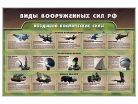 Стенд "Виды вооруженных сил РФ" - «globural.ru» - Пермь
