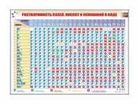 Электронно-справочный стенд "Растворимость кислот, оснований и солей в воде" адаптивный, с сенсорным пультом управления и планшетом со шрифтом Брайля (химия) - «globural.ru» - Пермь