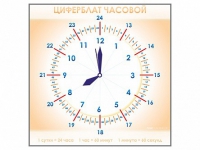Панно демонстрационное маркерное "Циферблат часовой" - «globural.ru» - Пермь