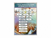 Стенд "Схема приготовления дрожжевого теста" - «globural.ru» - Пермь