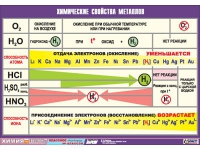 Таблица демонстрационная "Химические свойства металлов" (винил 70x100) - «globural.ru» - Пермь