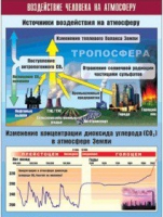 Таблица демонстрационная "Воздействие человека на атмосферу" (винил 70x100) - «globural.ru» - Пермь