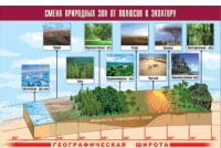 Таблица демонстрационная "Смена природных зон от полюсов к экватору" (винил 100x140) - «globural.ru» - Пермь