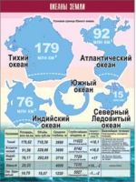 Таблица демонстрационная "Океаны Земли" (винил 70x100) - «globural.ru» - Пермь