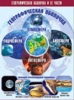 Таблица демонстрационная "Географическая оболочка и ее части" (винил 100x140) - «globural.ru» - Пермь