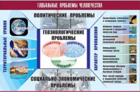 Таблица демонстрационная "Глобальные проблемы человечества" (винил 70x100) - «globural.ru» - Пермь