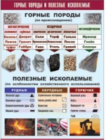 Таблица демонстрационная "Горные породы и полезные ископаемые" (винил 70x100) - «globural.ru» - Пермь