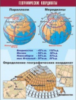 Таблица демонстрационная "Географические координаты" (винил 100x140) - «globural.ru» - Пермь