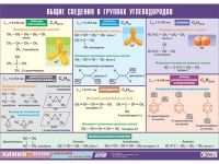 Таблица демонстрационная "Общие сведения о группах углеводородов" (винил 70х100) - «globural.ru» - Пермь