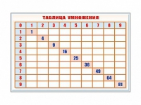 Фрагмент (демонстрационный) маркерный "Таблица умножения" - «globural.ru» - Пермь