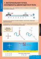 Физика. 9 класс (комплект таблиц) - «globural.ru» - Пермь