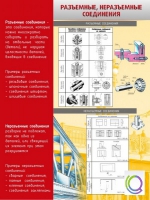 Стенд "Разъемные, неразъемные соединения" - «globural.ru» - Пермь