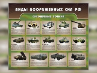 Стенд "Сухопутные войска" - «globural.ru» - Пермь