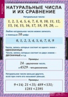 Математика 5 класс (комплект таблиц) - «globural.ru» - Пермь