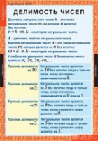 Математика 6 класс (комплект таблиц) - «globural.ru» - Пермь