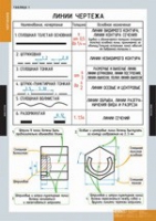 Черчение (комплект плакатов) - «globural.ru» - Пермь
