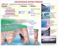 Плакаты и таблицы по геoграфии России - «globural.ru» - Пермь