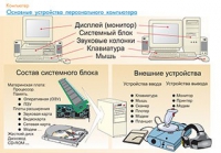 Плакаты и таблицы по информатике - «globural.ru» - Пермь