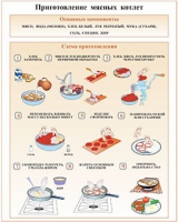 Плакаты и таблицы по кулинарии - «globural.ru» - Пермь
