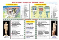 Плакаты и таблицы по мировой художественной культуре - «globural.ru» - Пермь