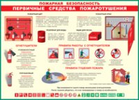 Таблица Пожарная безопасность Первичные средства пожаротушения 1000*1400 винил - «globural.ru» - Пермь