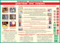 Таблица Действия при пожаре	 1000*1400 винил - «globural.ru» - Пермь