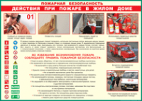 Таблица Действия при пожаре в жилом доме 1000*1400 винил - «globural.ru» - Пермь