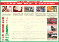 Таблица Действия при пожаре на предприятии	 1000*1400 винил - «globural.ru» - Пермь