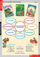 Литературное чтение 1 класс (комплект таблиц) - «globural.ru» - Пермь