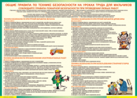 Правила безопасности на уроках труда для мальчиков 1000*1400 винил - «globural.ru» - Пермь