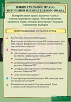 Правоведение. Избирательное право (комплект таблиц) - «globural.ru» - Пермь