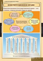 Правоведение. Конституционное право (комплект таблиц) - «globural.ru» - Пермь
